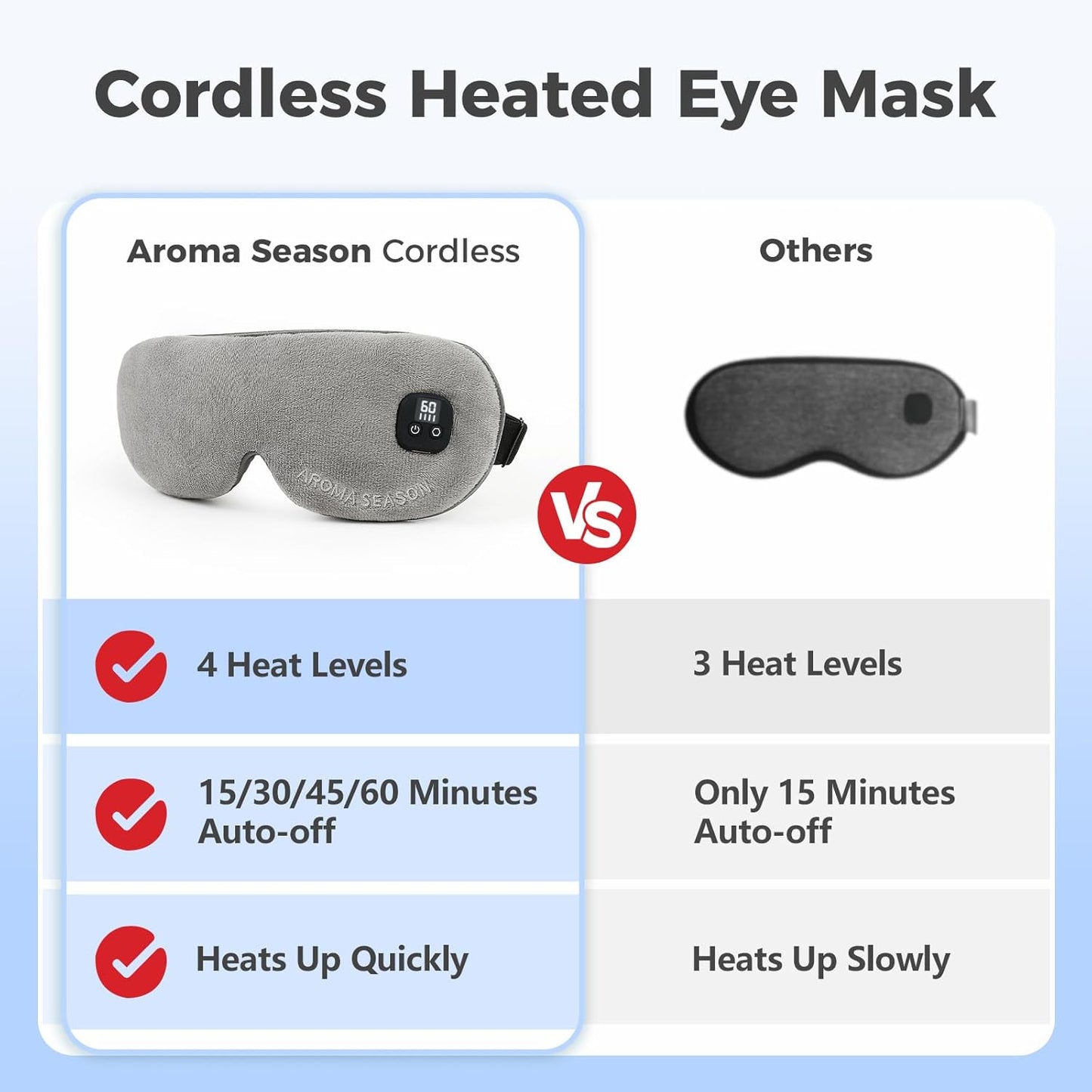 Aroma Season Heated Eye Mask for Dry Eyes, Warm Eye Compress with 4 Heat & time Levels, Washable Eye Heating Pad Blepharitis, Styes, Travel, Improved Sleep, Gift (Gray)