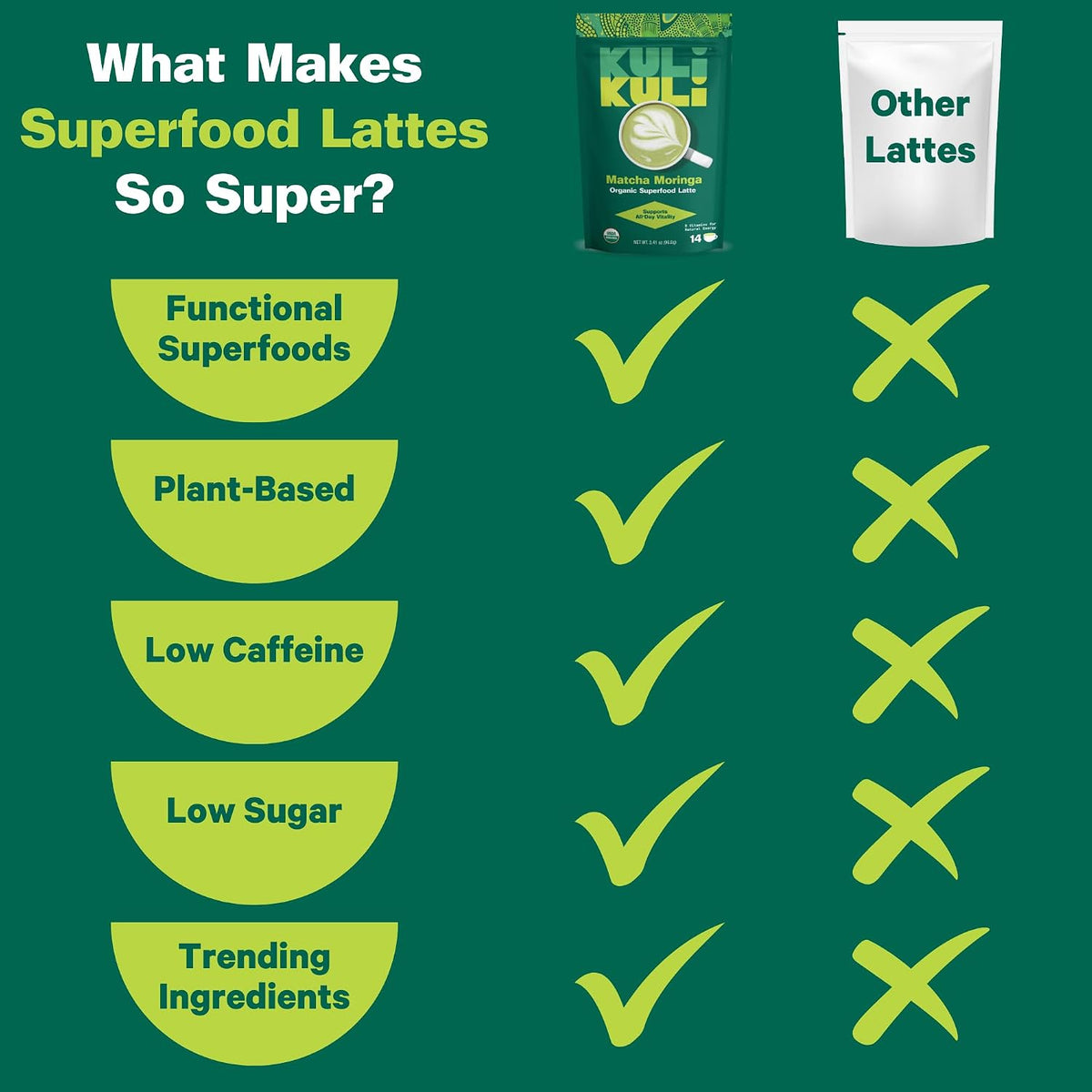 Kuli Kuli Organic Moringa Powder Matcha Green Tea Latte - Lion's Mane