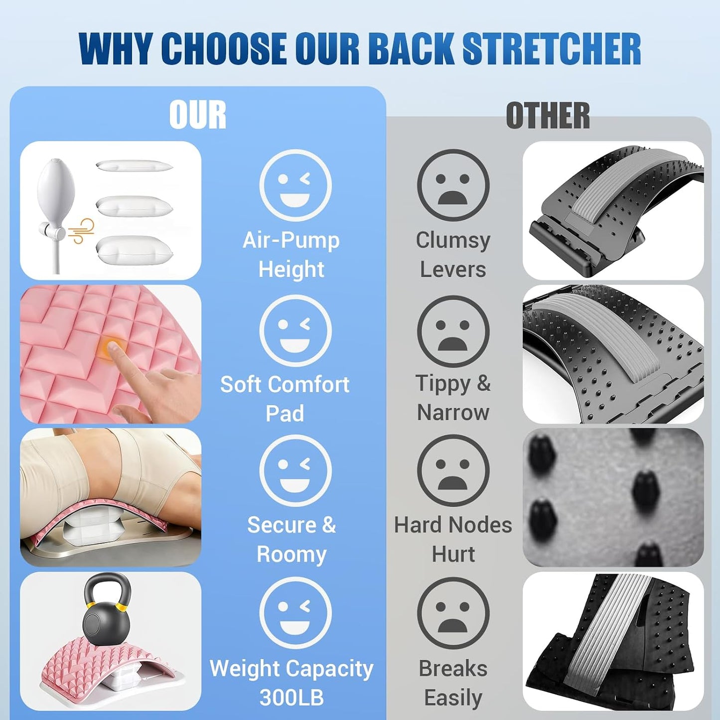 Back Stretcher for Lower Back Pain Relief, Adjustable Lumbar Support Board with Acupressure Points, Back Stretcher Board for Scoliosis, Spine Decompression Support