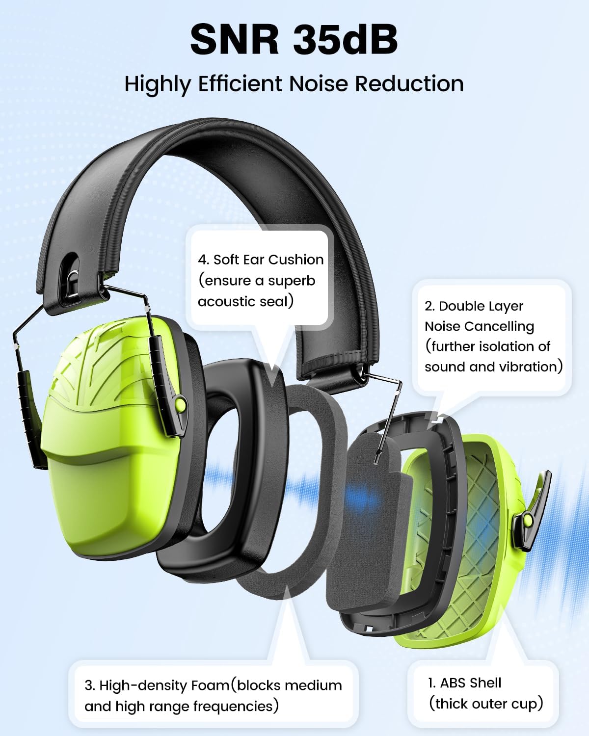 Link Dream 2Pack Ear Protection, NRR 35dB Hearing Protection Noise Canceling Ear Muffs Adjustable Headband for Shooting
