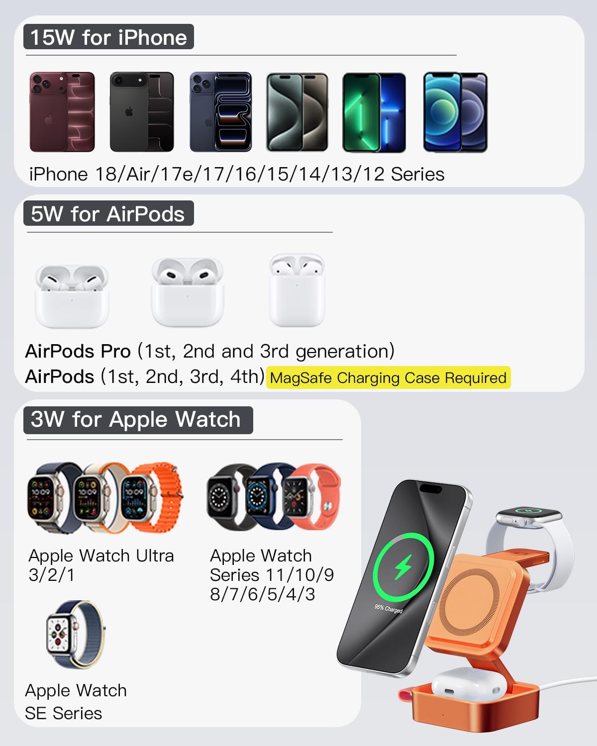 3 in 1 Wireless Charging Station for Apple Devices, Magnetic Foldable Travel Fast Charger Stand Compatible with MagSafe for iPhone 18/Air/17/16/15/14/13/12 Series, Apple Watch & AirPods Pro/4/3/2