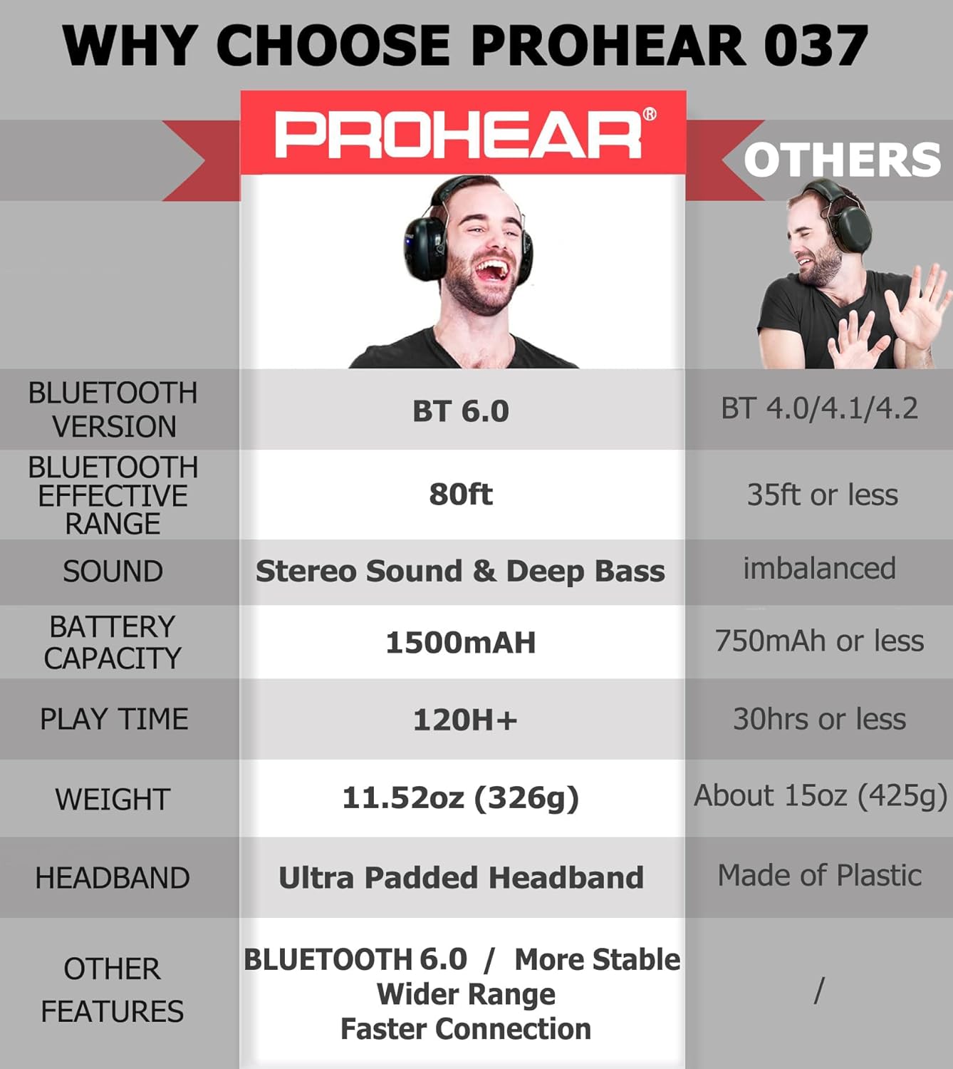 PROHEAR 037 Bluetooth 6.0 Hearing Protection Headphones with Rechargeable 1500mAh Battery, 30dB SNR Safety Noise Reduction Ear Muffs 120H Playtime for Mowing, Workshops, Snowblowing - Black