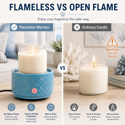 mocosa Ceramic Wax Warmer Wax Melt Warmer for Scented Wax 3-1 Electric Candle Warmer Home Fragrance Wax Burner for Mom Women(White-Fan Shaped)