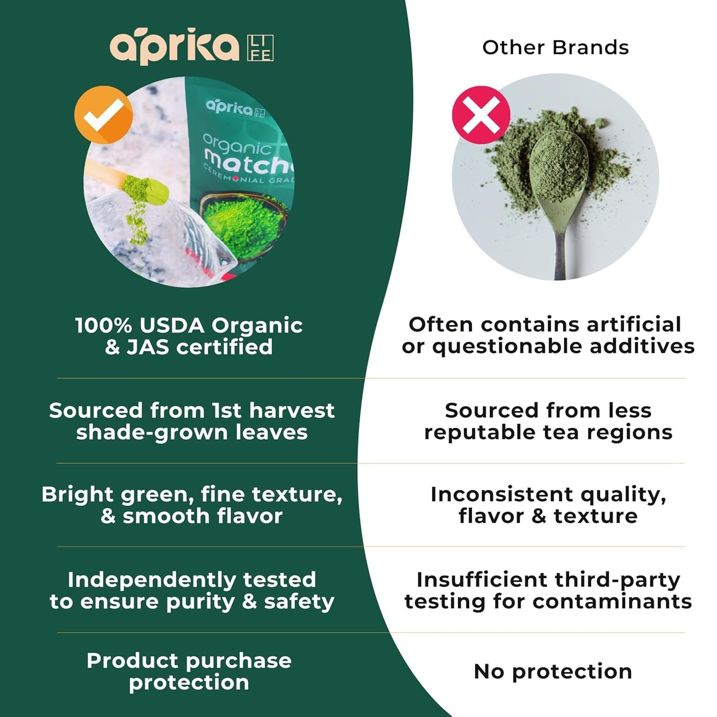 AprikaLife Matcha Latte Powder, Premium Barista Crafted Mix with Natural Vanilla Flavor - Authentically Japanese - 1st Harvest Ceremonial Grade, Sweet Matcha Powder Used by Coffee Shops 6.8 oz / 180g