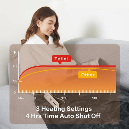 Tefici Heated Blanket Throw 50"x60", Ultra Soft 2-Layer Flannel Electric Blanket, for Home Office Sofa,3 Heat Settings, 4H Auto Off, ETL FCC Certified, Overheat Protection, Machine Washable, Camel