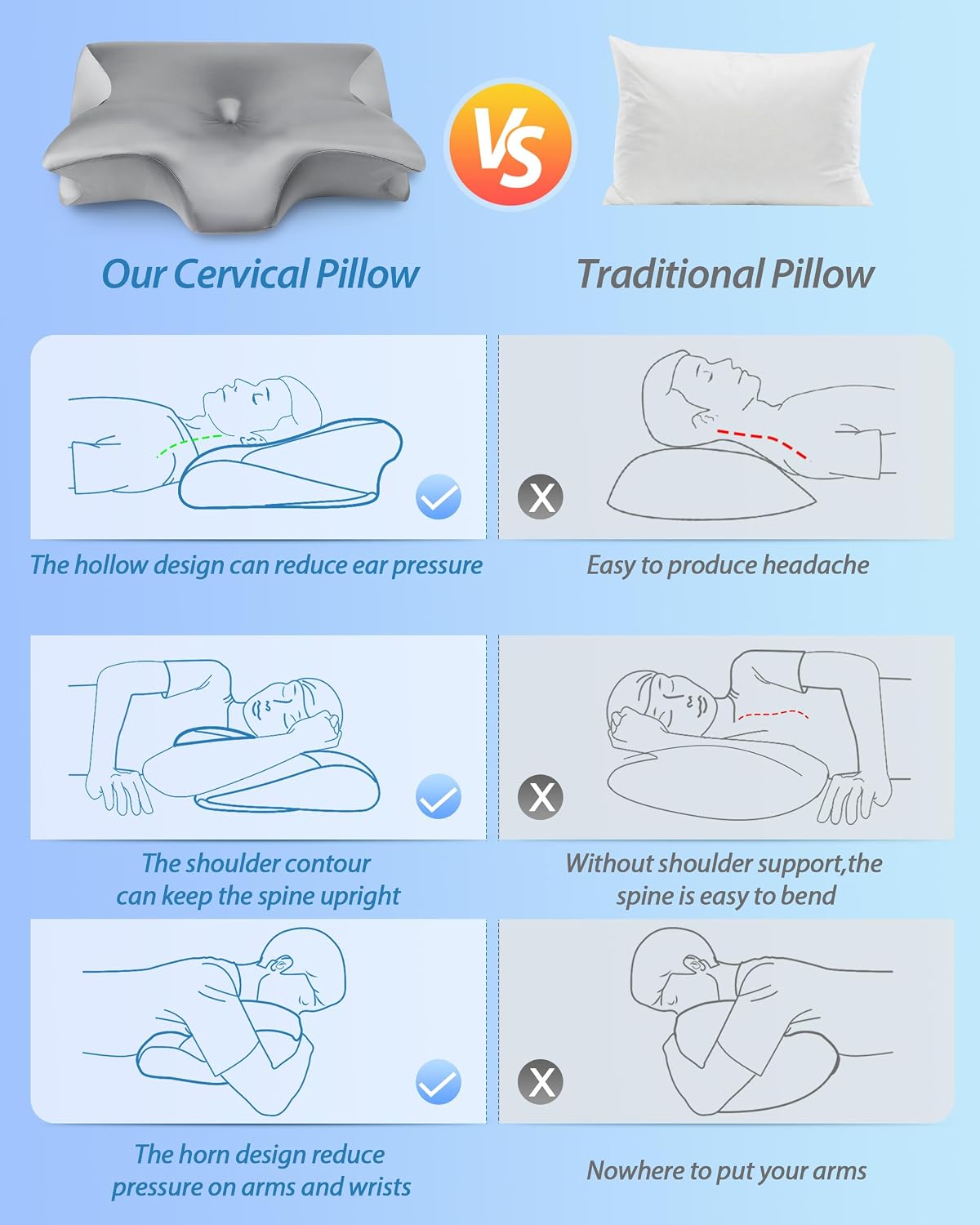 HOMCA Memory Foam Cervical Pillow, 2 in 1 Ergonomic Contour Orthopedic Pillow for Neck Pain, Contoured Support Pillows for Side Back Stomach Sleepers