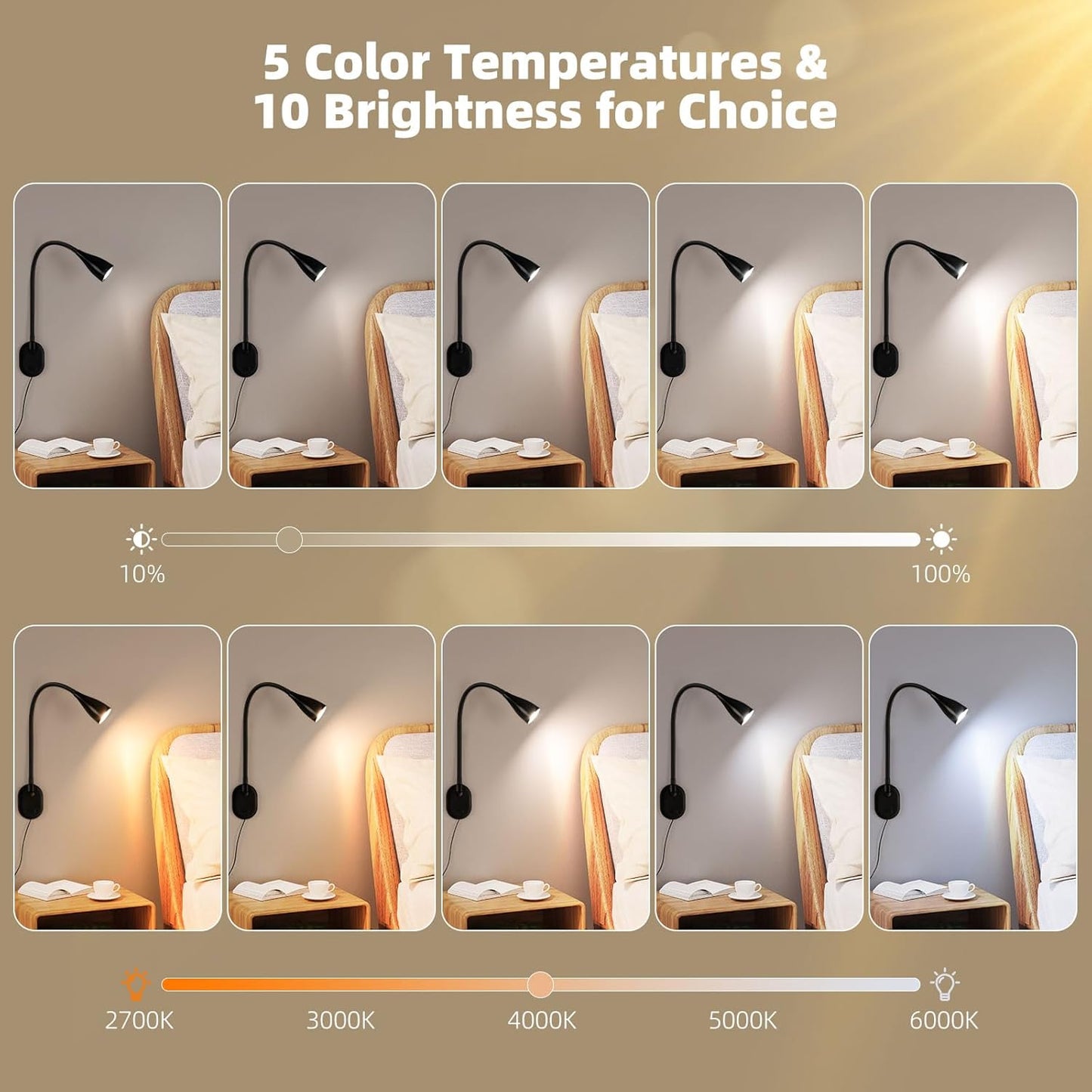 LiFMIRA Wall-Mounted LED Bedside Reading Light with USB Charging Port, 10-Level Dimmable & Adjustable 5 Color, Plug-in Adhesive Night Lamp for Books in Bed, Eye-Caring Bedroom Lighting (Black)