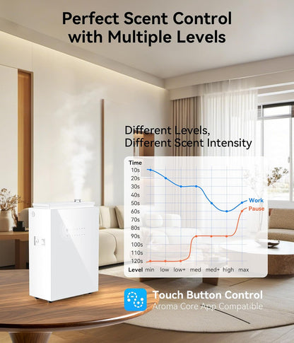 Essential Oil Diffuser - HVAC System, 5500 Sq.Ft Waterless Diffuser, Whole House & Aromatherapy Diffuser, Oil Diffuser for Office Home Large Room, WiFi & Bluetooth App Control, Black