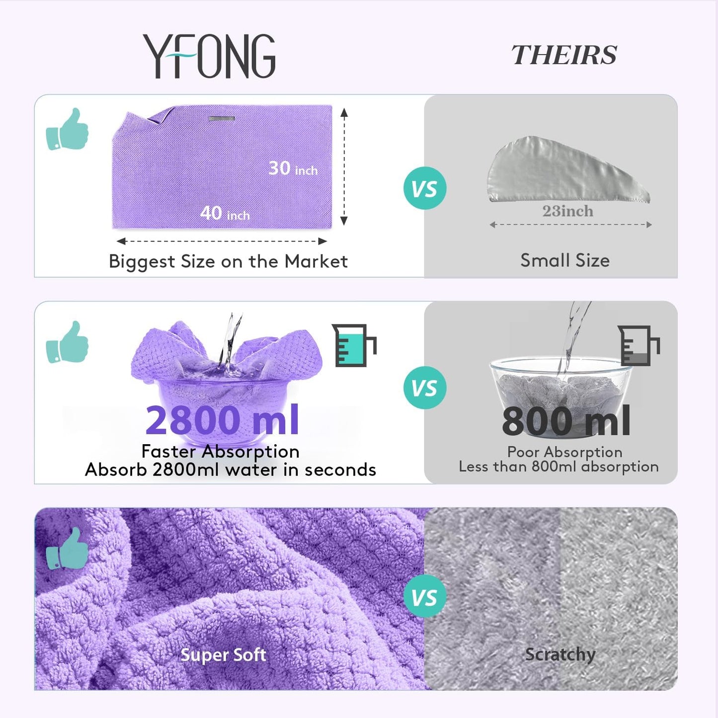 YFONG Large Hair Towel Wrap for Women, Super Absorbent Microfiber Hair Towel for Curly Hair, Fast Drying Hair Turbans with Elastic,Hair Drying Towel Wrap for Hair Care 26.3" X 40" (Blue)