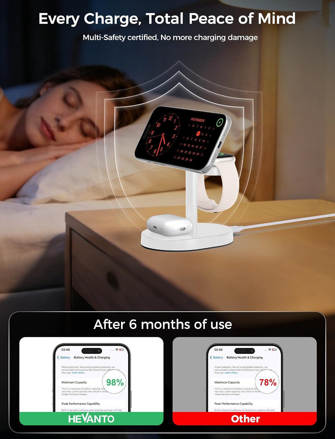 Mag-Safe Charger 3 in 1 Charging Station for iPhone Apple Watch AirPods