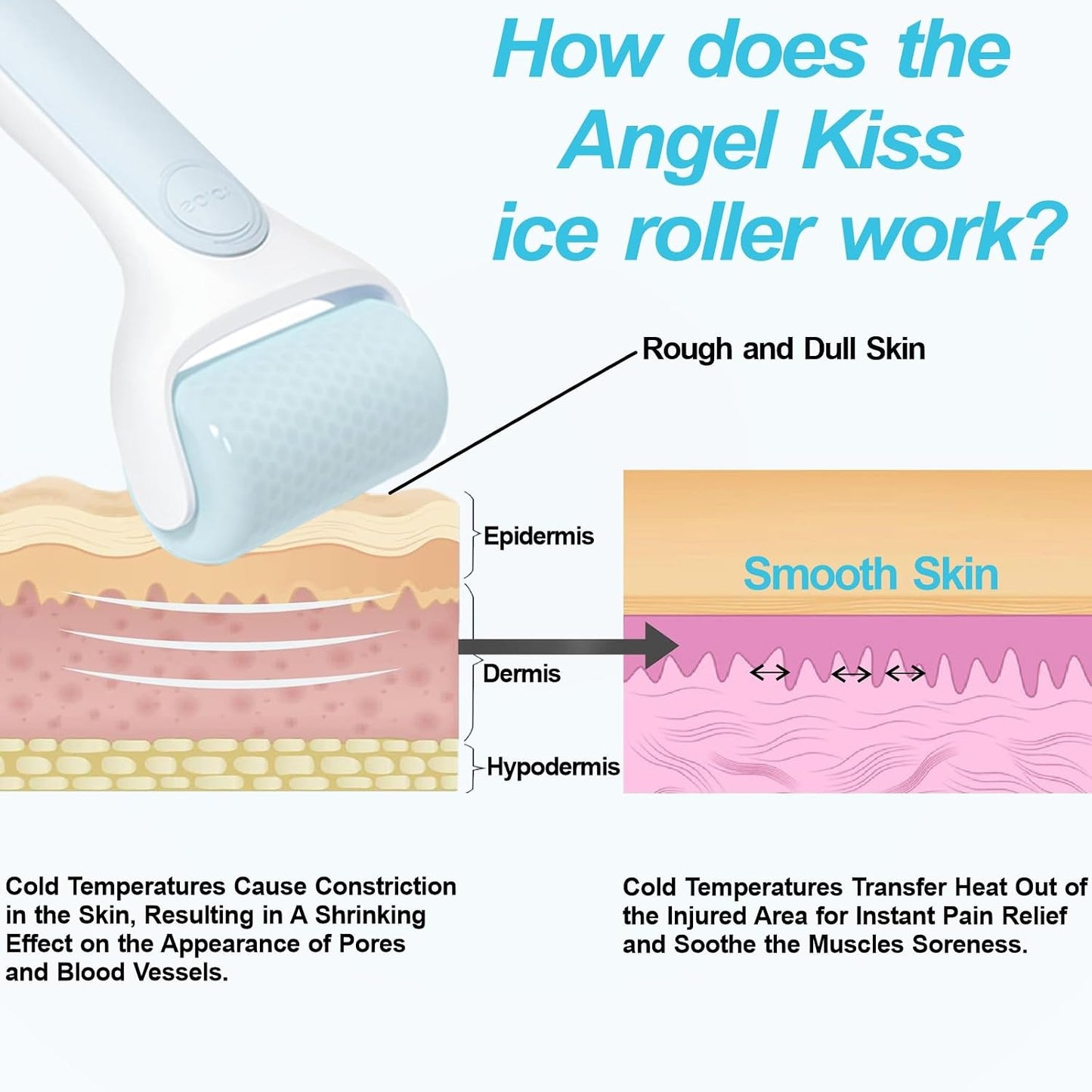 Angel Kiss Ice Roller for Face Eye - Women Gift Idea - Facial Massage Tool