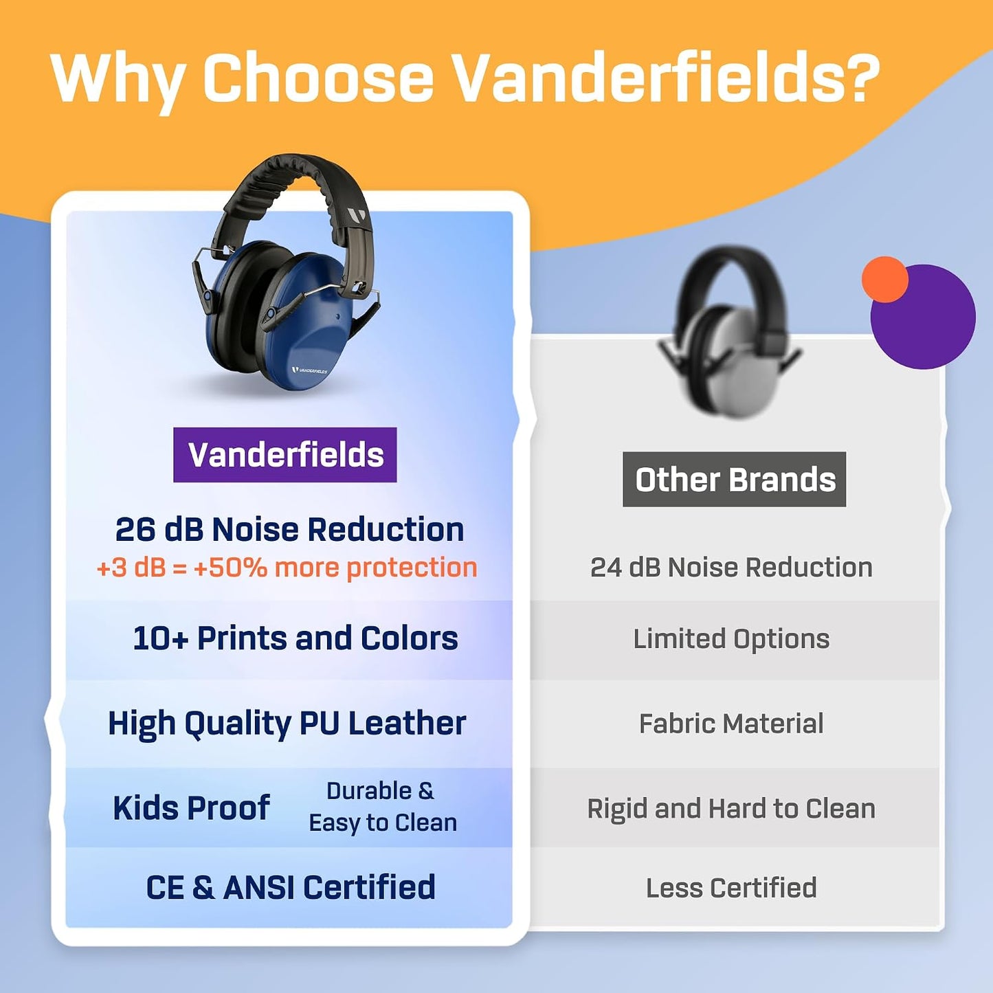 Vanderfields Hearing Protection Ear Muffs - Over 31 dB (2K Hz) Broad Noise Cancelling Sound Reduction Earmuffs for Kids 3-12