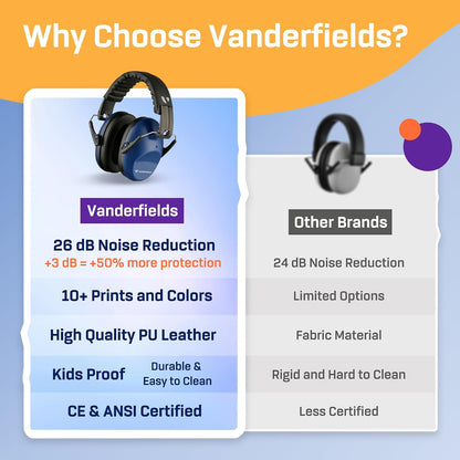 Vanderfields Hearing Protection Ear Muffs - Over 31 dB (2K Hz) Broad Noise Cancelling Sound Reduction Earmuffs for Kids 3-12