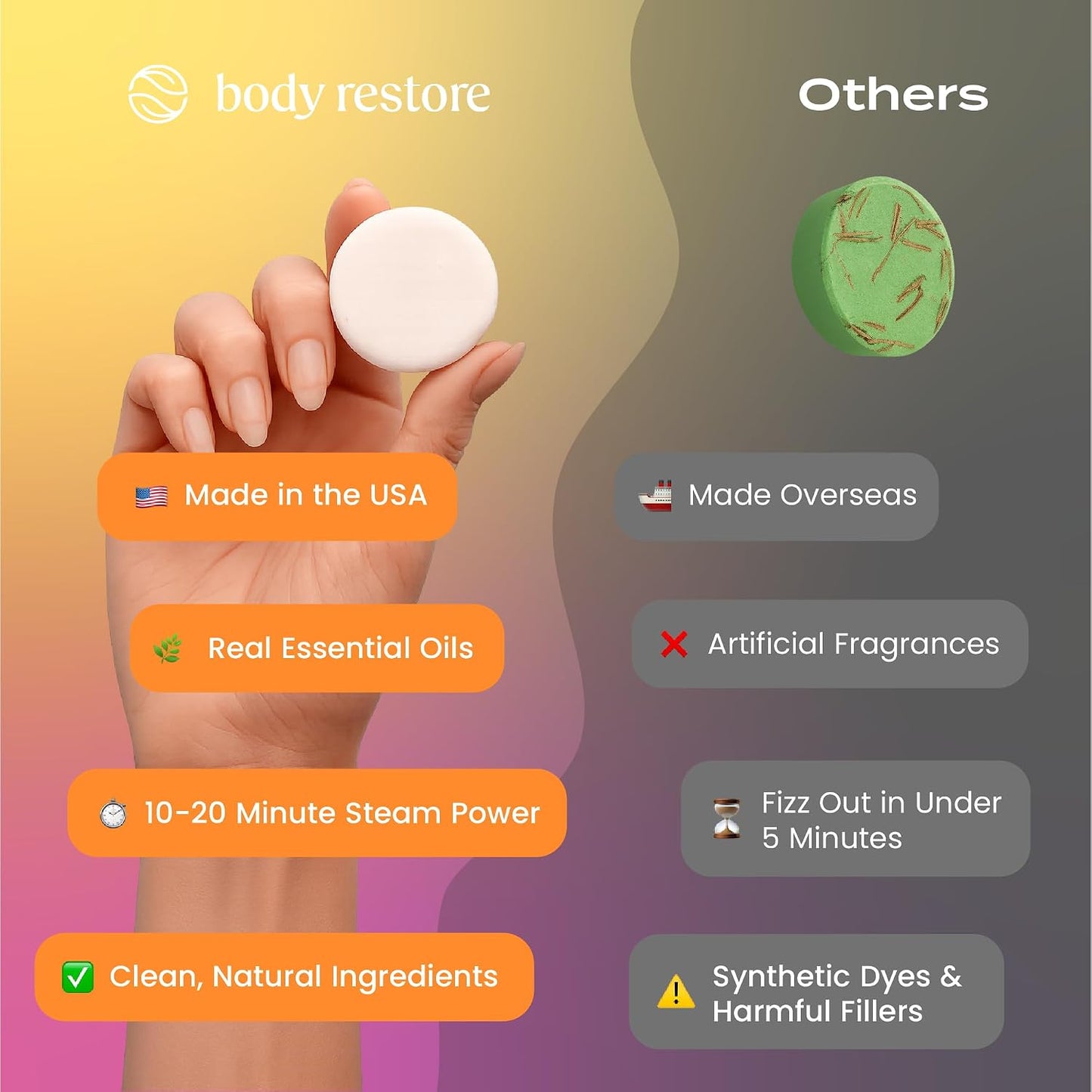 Body Restore Shower Steamers Aromatherapy 6 Pack – Fathers Day Gift for Dad, Birthday Gifts for Women & Men, Spa Stress Relief & Relaxation Self Care Gifts – Premium Clarity Essential Oil Tablets