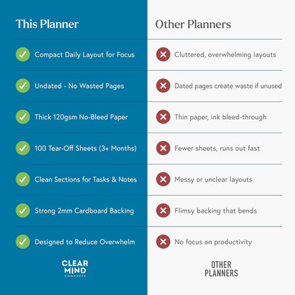 Daily Planner Desk Pad, Undated Tear Off To Do List Pad with Priorities and Notes, Thick 120gsm Paper, 100 Sheets, Small Desk Pad for Work Office, 5.6 x 8.3 Inches