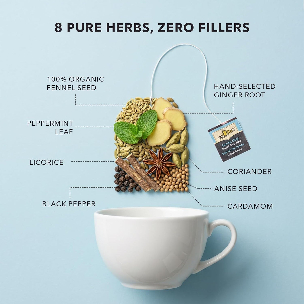 Valdena Bio Organic Digestive Herbal Tea Fennel Ginger Peppermint Licorice & Cardamom Caffeine Free Kosher USDA & EU Organic 20 Individually Wrapped Tea Bags
