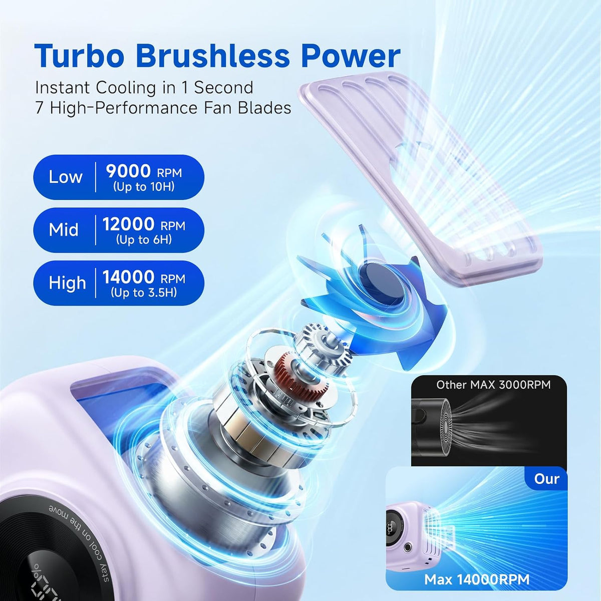 Portable Waist Fan, Rechargeable Wearable Fan w/ LED Display, 3 Speeds, 3000mAh Battery, 10H Runtime, Mini Turbo Airflow, Clip on Belt/Shirt/Hat, for Travel,Outdoor, Concert,Gift for Men Women-1 PACK