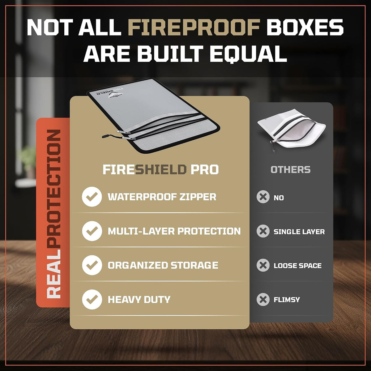 FIRESHIELD PRO Upgraded 2000°F Fireproof Document Bag w/ Dual Pockets – Fire & Waterproof Money Pouch for Cash – Safe Storage for Family Photos, Jewelry, Passport & Important Documents – 15" x 11"