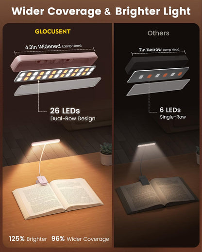 Glocusent 26 LED Rechargeable Book Light for Reading in Bed, Eye-Caring 5 Amber Colors and Stepless Dimming, Lasts 1 Week to a Months, Travel Clip on Lamp Gifts for Book Lovers, Men, Women & Kids