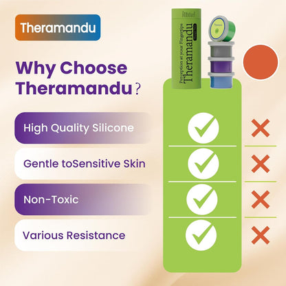 4 Pack Theramandu Therapy Putty Kit (3oz Each) – Hand Putty Physical Therapy for Adults, Sensory Stress Relief & Hand Muscle Strengthening Exercise Therapy Putty, 4 Different Resistances