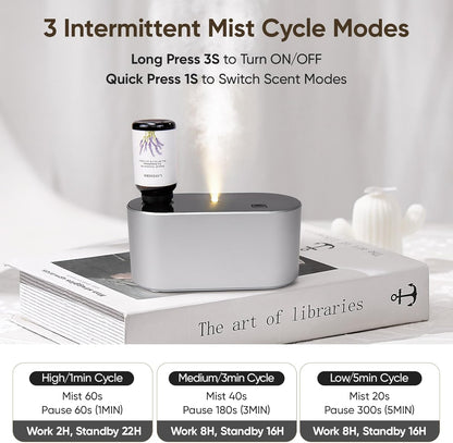 Lecdura Waterless Diffuser for Essential Oil, Battery Operated Scent Air Aromatherapy Diffuser, Mini Aroma Diffusers with 3 Intermittent Mist Modes, Cycle Start for 400-700 sq.ft Home Office Bedroom.