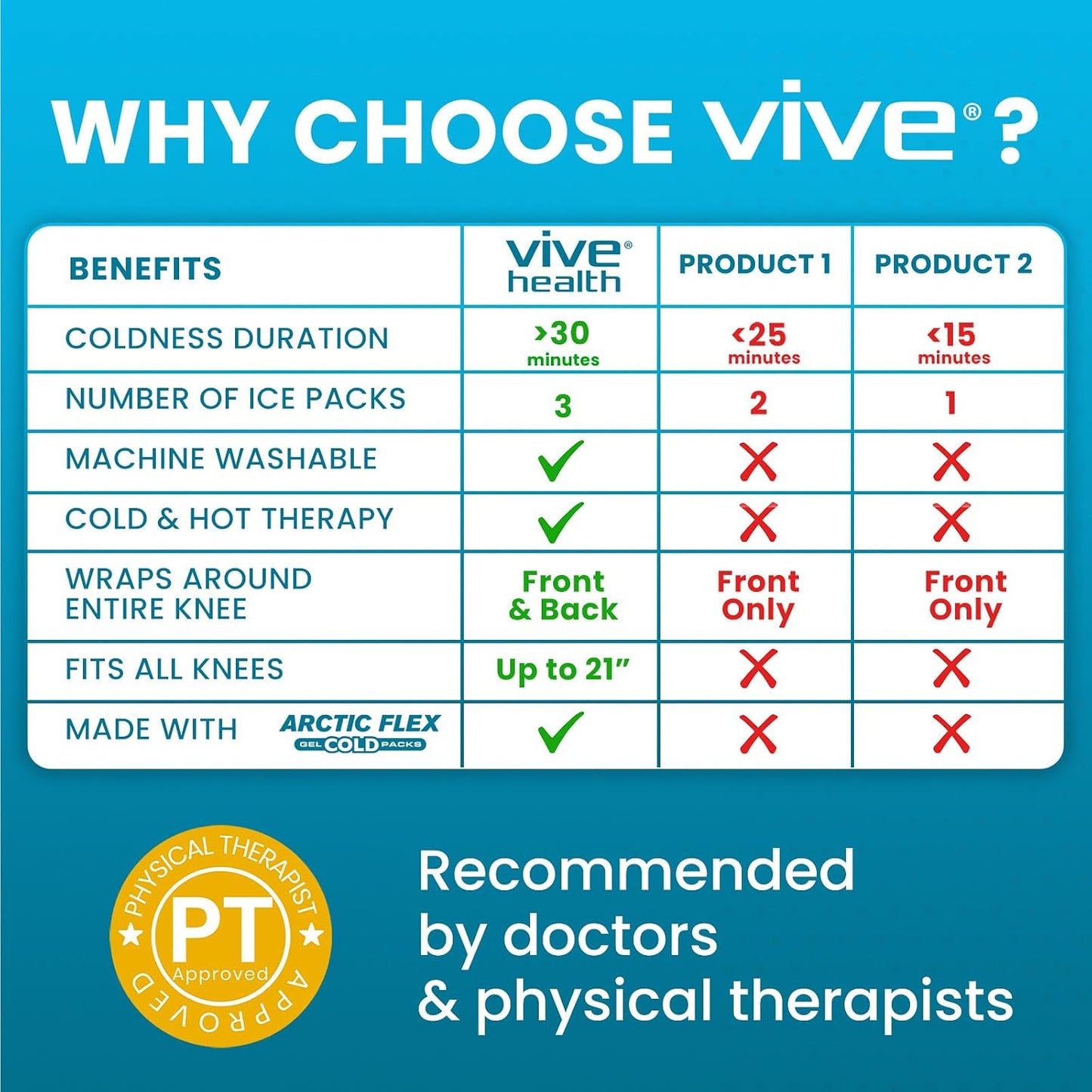 Vive Knee Ice Pack Wrap - Cold/Hot Gel Compression Brace - Heat Support Strap for Arthritis Pain, Tendonitis, ACL, Athletic Injury, Osteoarthritis, Women, Men, Running, Meniscus and Patella Surgery