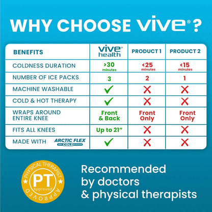 Vive Knee Ice Pack Wrap - Cold/Hot Gel Compression Brace - Heat Support Strap for Arthritis Pain, Tendonitis, ACL, Athletic Injury, Osteoarthritis, Women, Men, Running, Meniscus and Patella Surgery