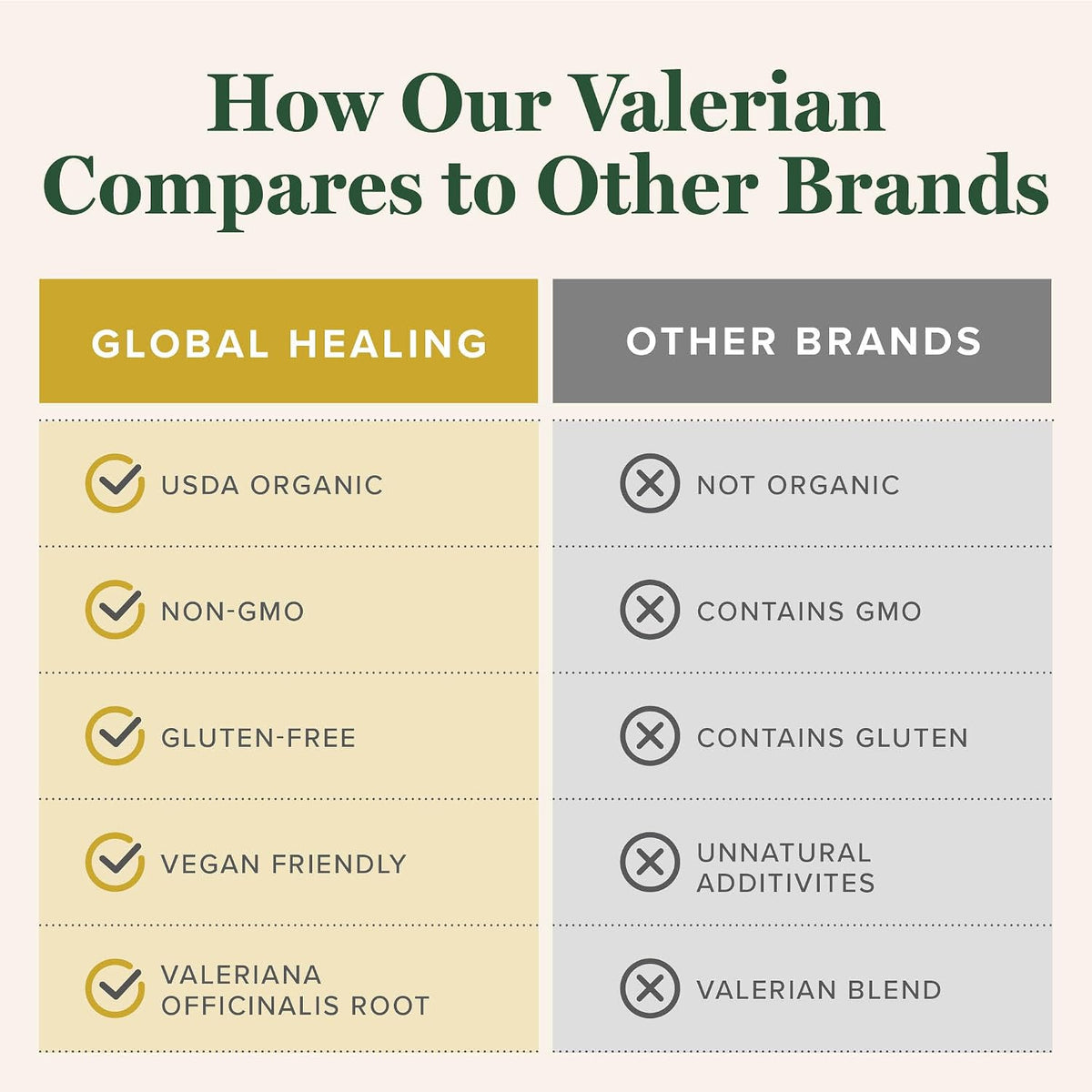 Global Healing Organic Valerian Root Extract Liquid Supplement - Raw Herbal Extract for Healthy Relaxation, Sleep & Calm -Alternative to Valerian Root Capsules for Bioavailability - 2 Fl Oz