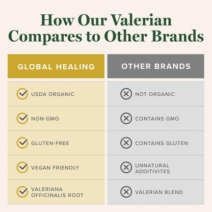 Global Healing Organic Valerian Root Extract Liquid Supplement - Raw Herbal Extract for Healthy Relaxation, Sleep & Calm -Alternative to Valerian Root Capsules for Bioavailability - 2 Fl Oz
