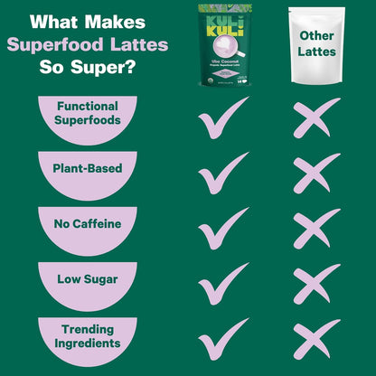 Kuli Kuli Matcha Moringa Organic Superfood Latte - Matcha Green Tea Powder for Natural Caffeine & Antioxidants with Moringa and Lion’s Mane for Cognitive Support and Mental Focus