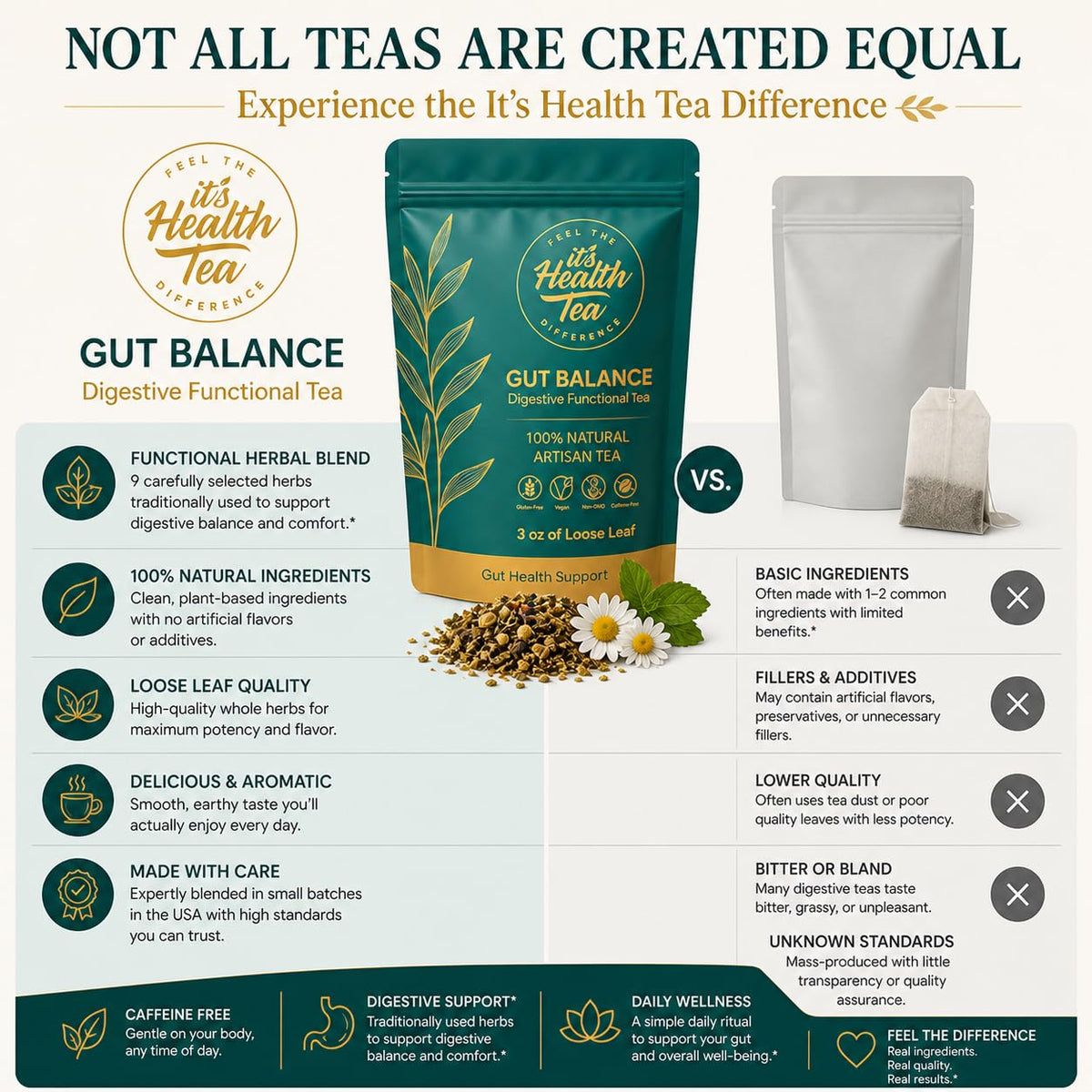 Gut Balance Herbal Tea – Supports Overall Gut Microbiome Health & Occasional Bloating Support | After-Meal Digestive Comfort | Enjoy Hot or Iced | Caffeine-Free Loose Leaf Botanical Blend (35 Unbleached Tea Bags Included)*