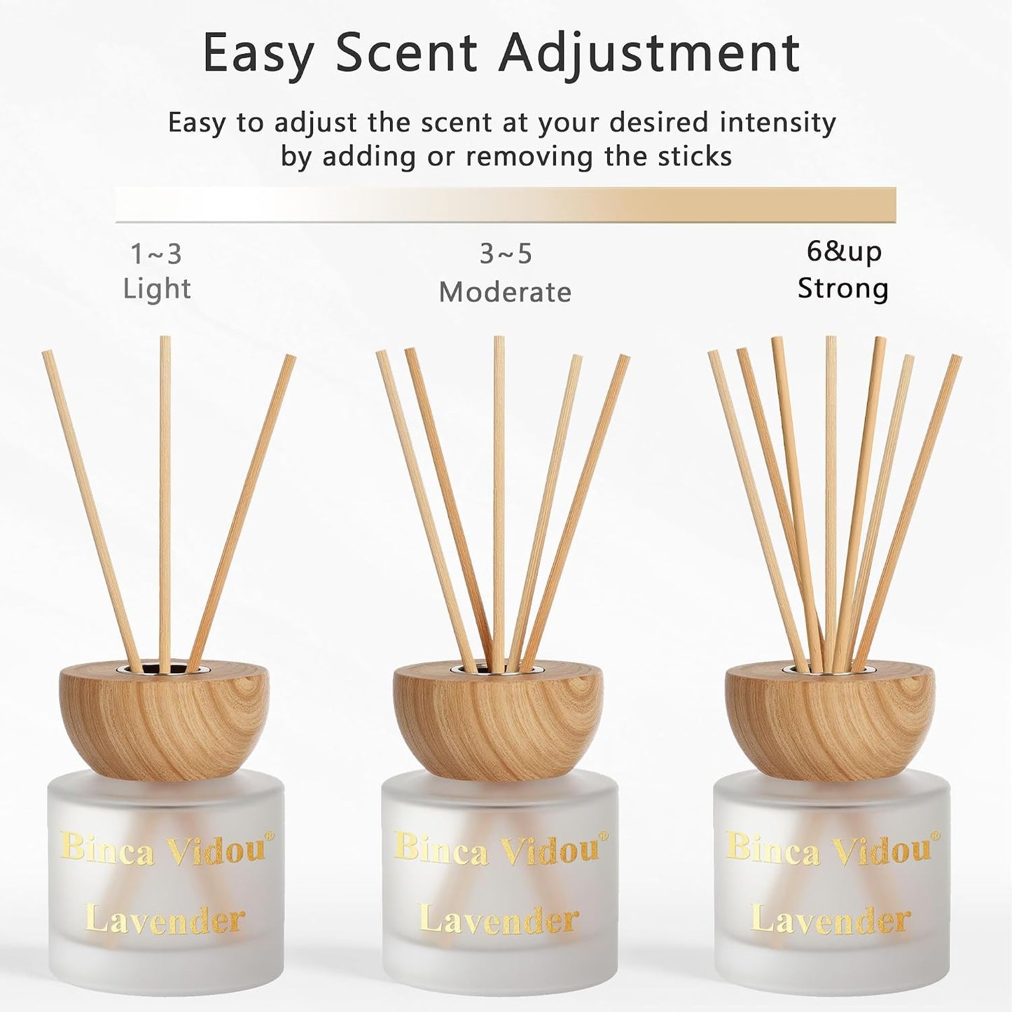 Reed Diffuser Set, Binca Vidou Lavender & Vanilla Natural Scent Oil Diffusers with Sticks for Home Office Bathroom Aromatherapy Decor 1.69oz x 2