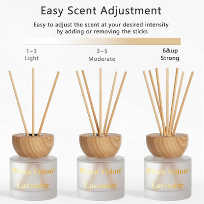 Reed Diffuser Set, Binca Vidou Lavender & Vanilla Natural Scent Oil Diffusers with Sticks for Home Office Bathroom Aromatherapy Decor 1.69oz x 2