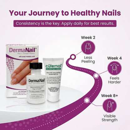 Nail Strengthener & Cuticle Cream Set - Fingernail Care Kit with Liquid Nail Strengthener & Cutemol Cream (11.5g Sample) Healthy Growth - Repair for Brittle, Damaged, Thin, & Peeling Nails