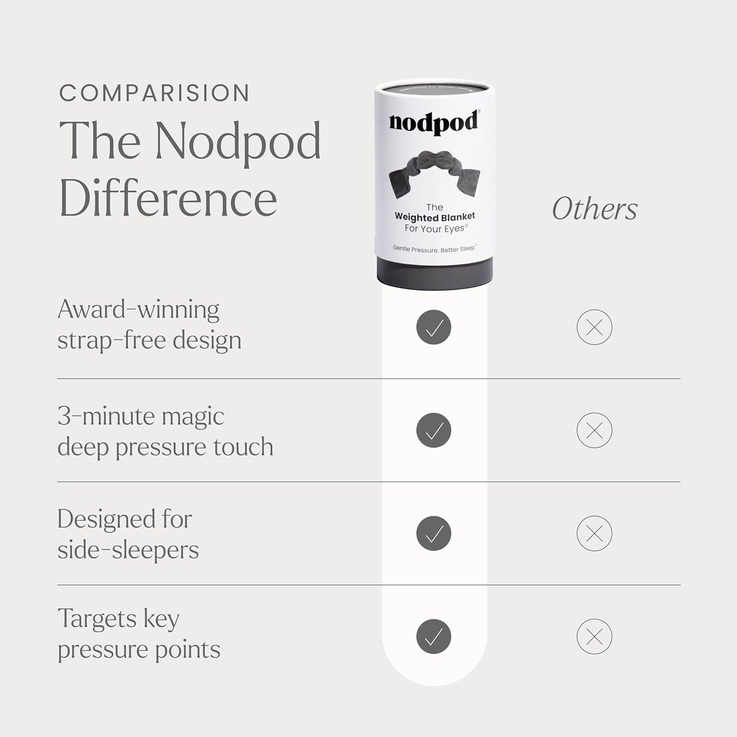 Nodpod Gentle Pressure Sleep Mask | Patented Light Blocking Design for Sleeping, Traveling & Relaxation - Sage