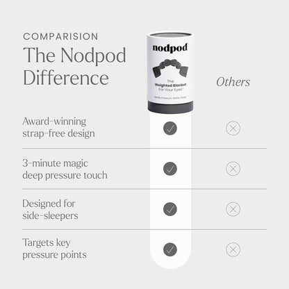Nodpod Gentle Pressure Sleep Mask | Patented Light Blocking Design for Sleeping, Traveling & Relaxation - Sage