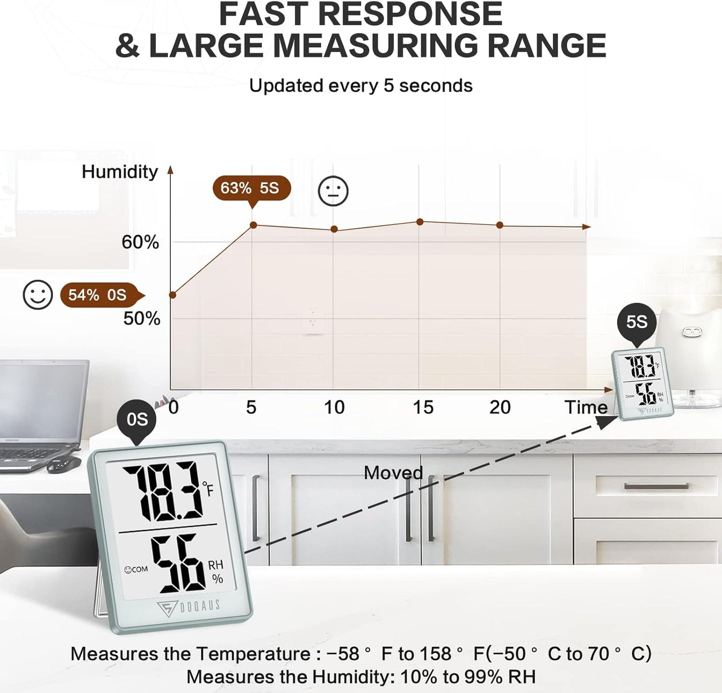 DOQAUS Digital Hygrometer Indoor Thermometer Humidity Meter Room Thermometer with 5s Fast Refresh Accurate Temperature Humidity Monitor for Home, Bedroom, Baby Room, Office, Greenhouse, Cellar (Black)