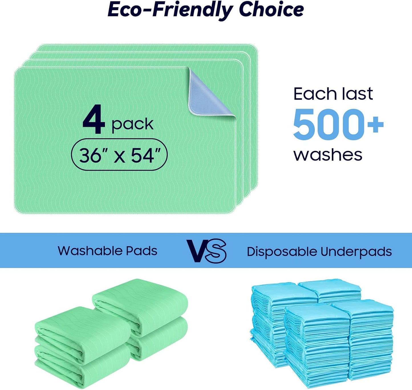 2 Pack 36” x 54” Extra Heavy Absorbency Washable Underpads, Waterproof Nursing Pads Incontinence Bed Pads, Reusable Washable Pee Pads for Dogs, Diaper Changing & Adults, Mattress Protector