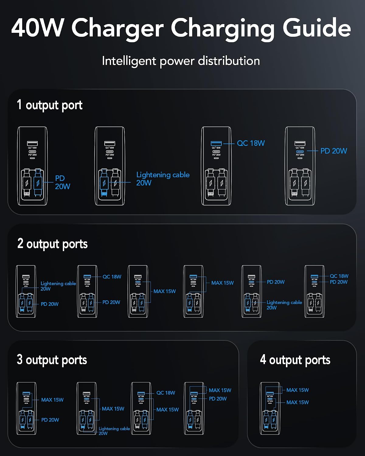 4-in-1 Retractable USB C Wall Charger,40W Fast Charging for Multi-Device