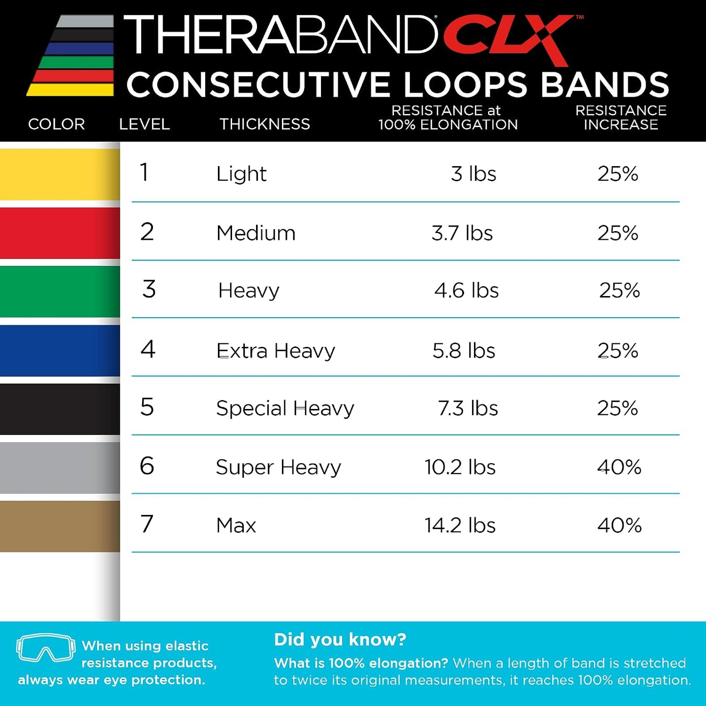 THERABAND CLX Resistance Band with Loops, 5-Foot Band