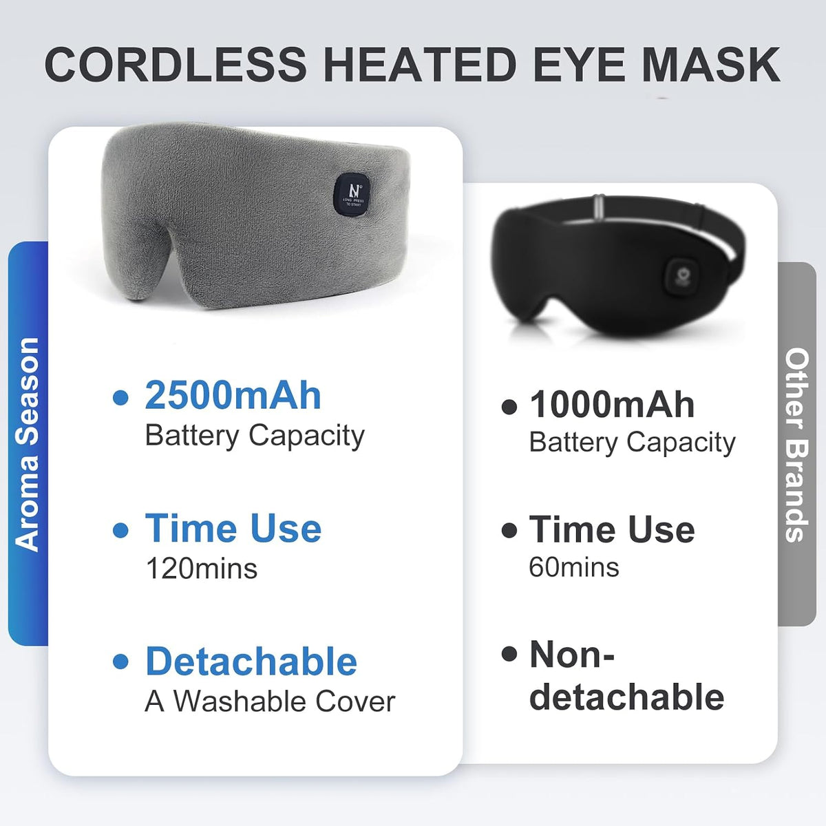 Heated Eye Mask, Cordless Warm Eye Compress for Dry Eyes MGD Stye Blephartitis, 2500mAh Electric Eye Heating Pad for Travel, Gifts for Men Women (Gray)