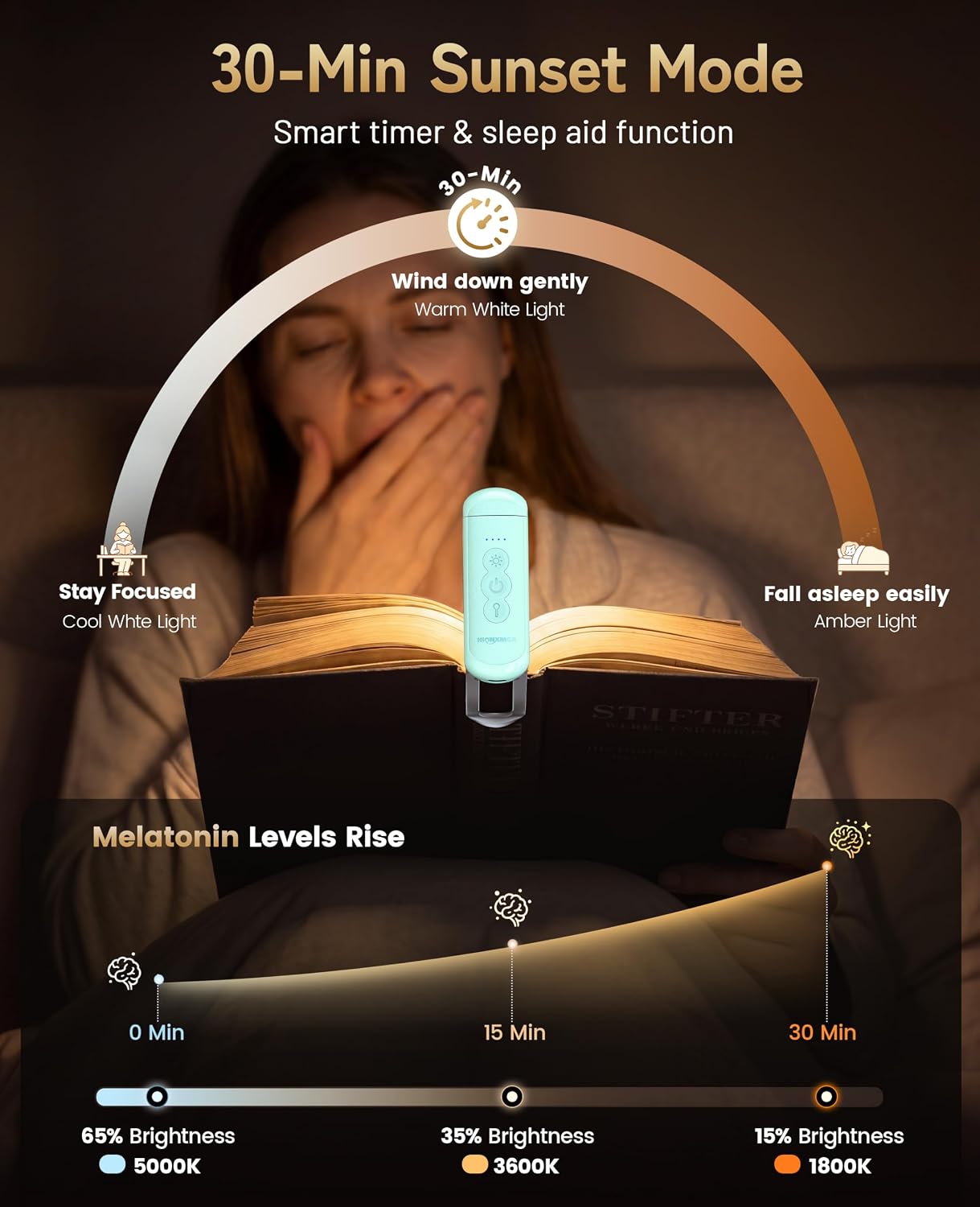 HIONXMGA Book Light Rechargeable, Eye-Care Clip on Reading Light for Books in Bed, 3 Color & Stepless Dimming, 140H Long Lasting Book Lights for Reading at Night, Gifts for Book Lovers(Black)