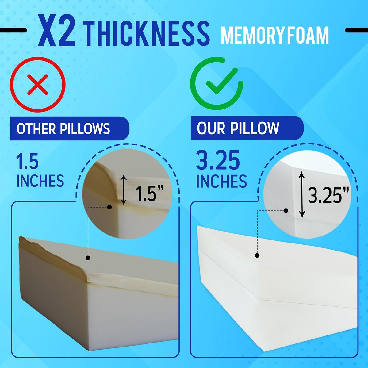 Sleepnitez FSA Eligible 8" Bed Wedge Pillow for Acid Reflux, Sleep Apnea