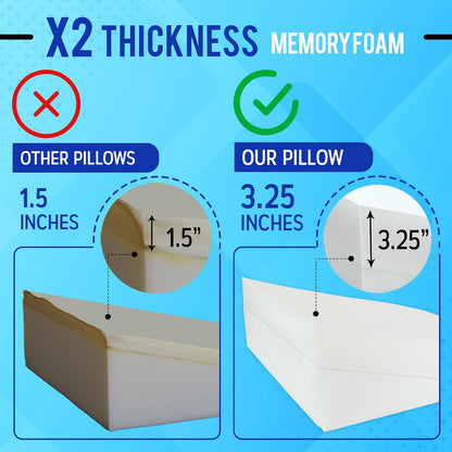 Sleepnitez FSA Eligible 8" Bed Wedge Pillow for Acid Reflux, Sleep Apnea