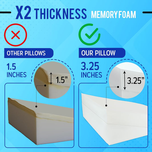 Sleepnitez FSA Eligible 8" Bed Wedge Pillow for Acid Reflux, Sleep Apnea