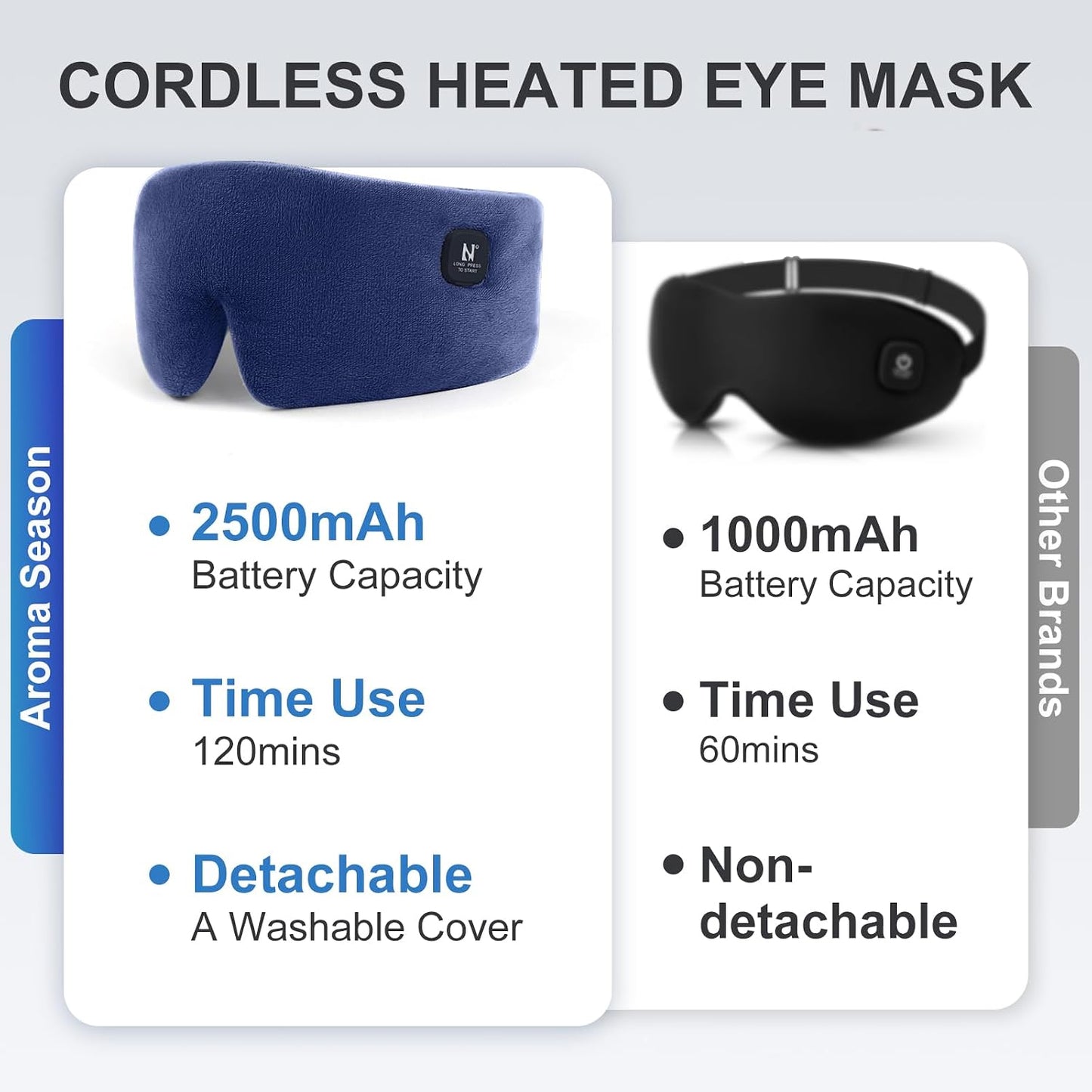 Heated Eye Mask, Cordless Warm Eye Compress for Dry Eyes MGD Stye Blephartitis, 2500mAh Electric Eye Heating Pad for Travel, Gifts for Men Women (Gray)