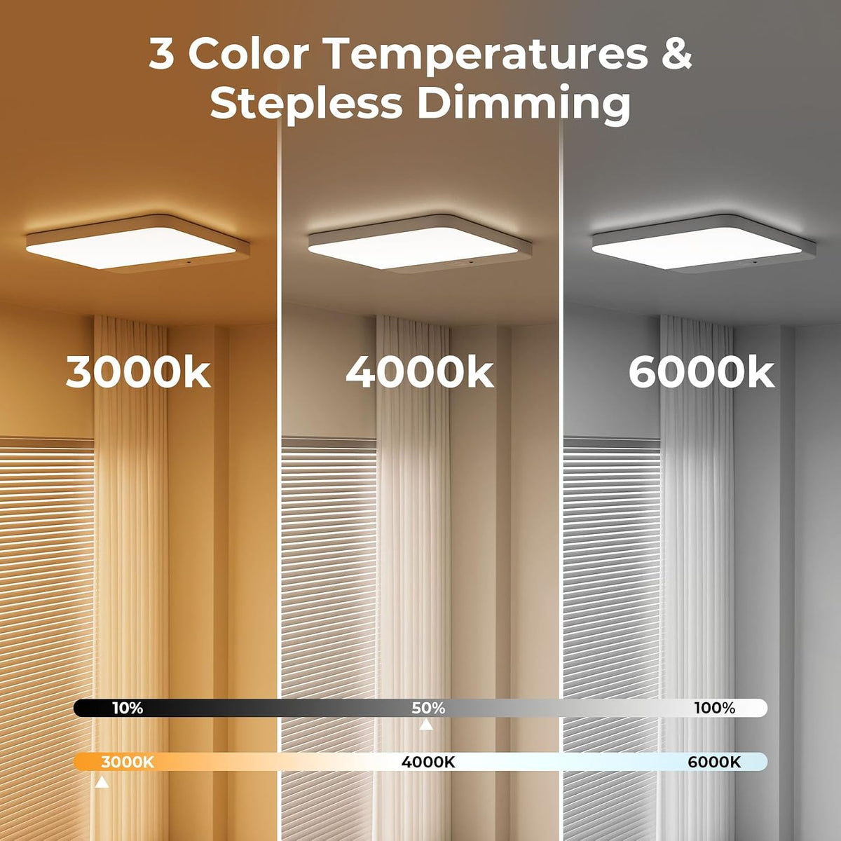 FULEN Motion Sensor Ceiling Light No Wiring, Rechargeable Closet Light