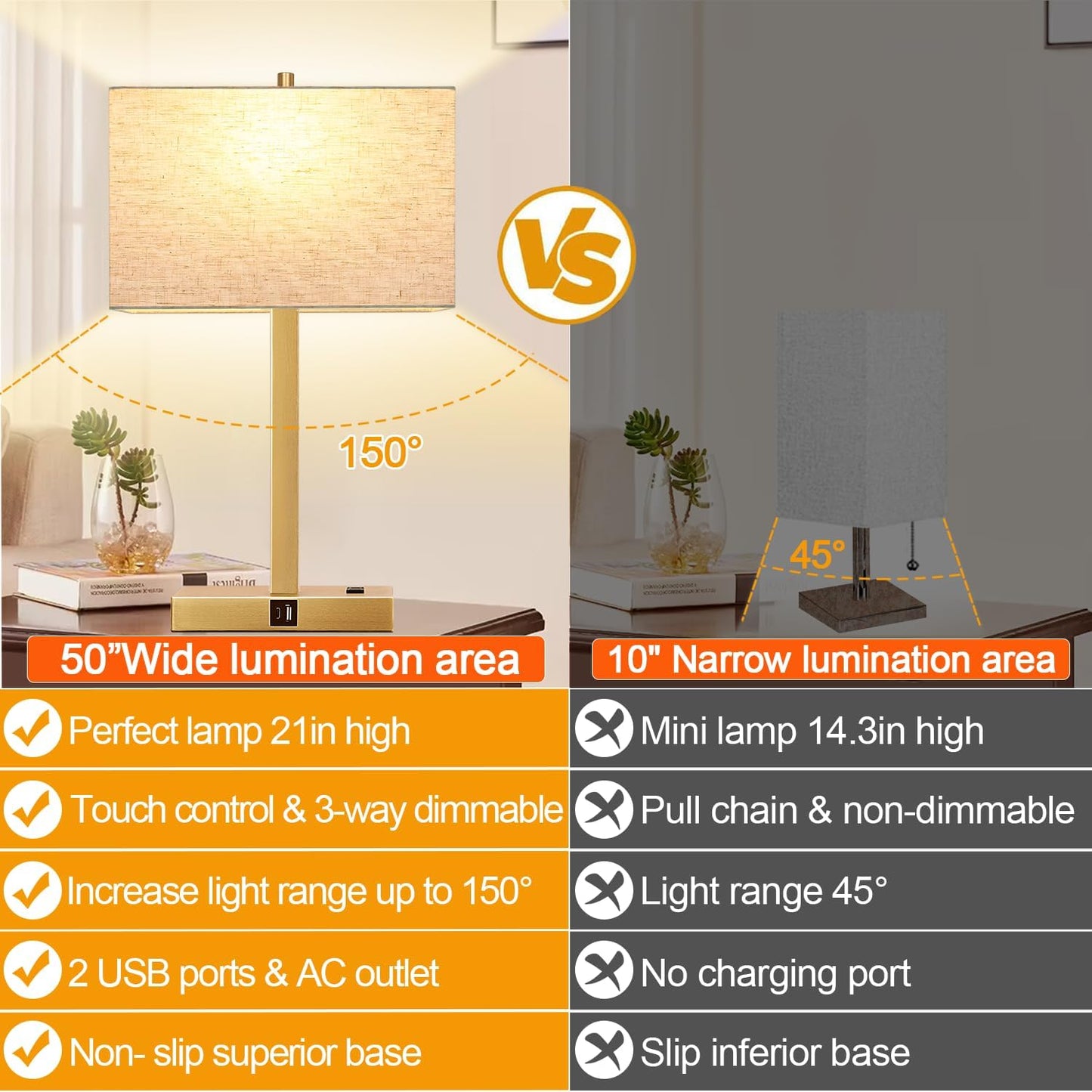 21" Touch Bedside lamps with 2 USB & AC Outlets, 3-Way Dimmable Bedside Table Lamps Set of 2 for Bedroom Living Room Office Reading, Gray Shade Lamps for Night Stands, 5000K LED Bulbs Included