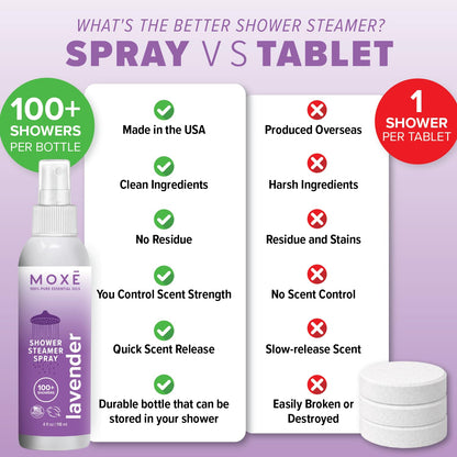 MOXĒ Eucalyptus Oil Shower Mist, Spa Steam Spray, Certified Natural 100% Essential Oils, Made in USA, Aromatherapy, Sinus Congestion Relief, Tension Relief, 4 Ounces
