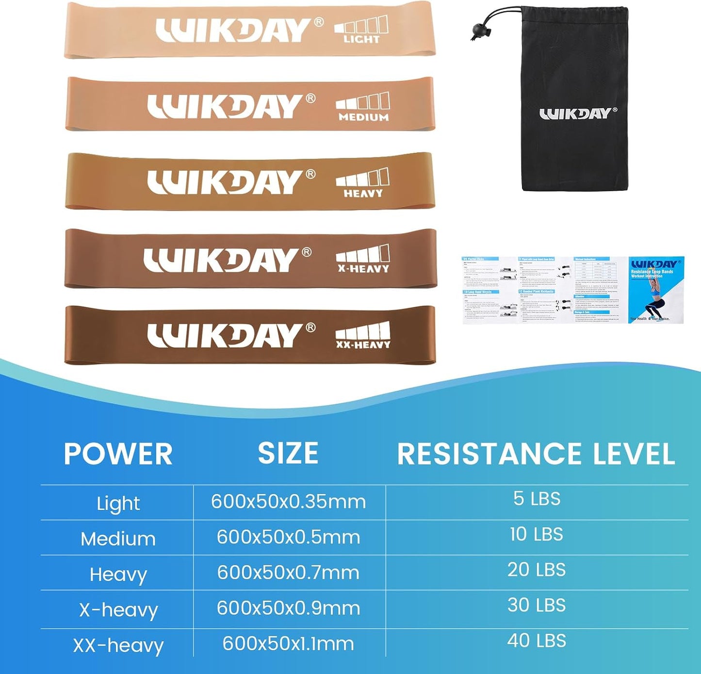 WIKDAY Resistance Bands for Working Out Exercise Loop Bands Workout Bands Set for Men Women Body Stretching, Crossfit Training, Home Workout, Physical Therapy, Booty Legs, Set of 5